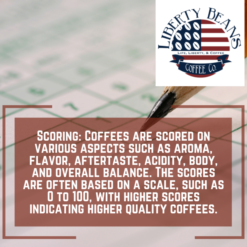 Infographic explaining coffee scoring criteria by Liberty Beans.